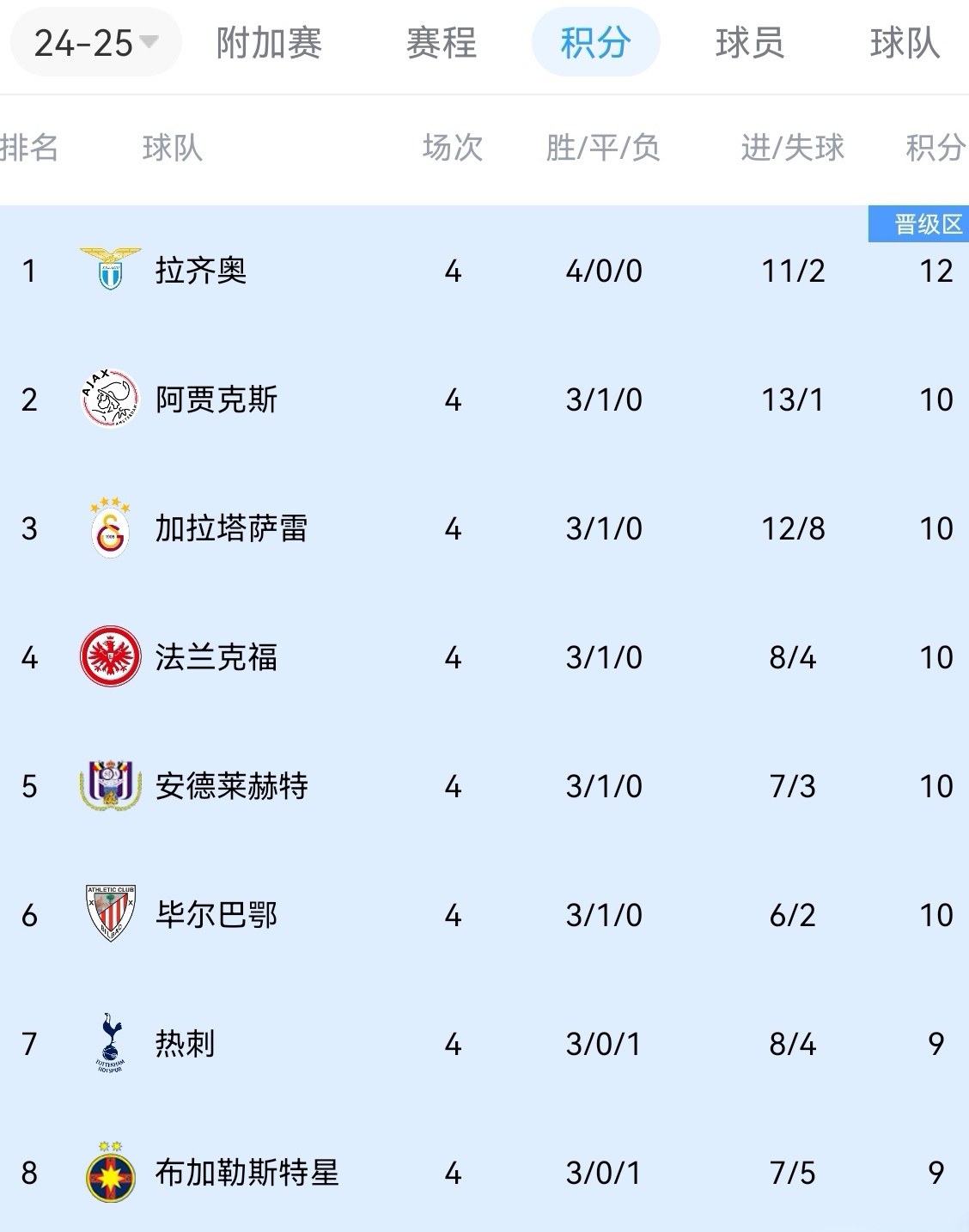 欧洲风云：马赛队连胜追赶积分的简单介绍